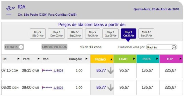 Hoje tem Promoções relâmpago GOL e LATAM voos a partir de R 87