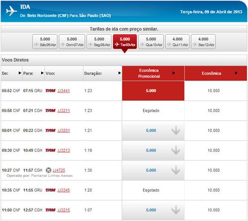promoção tam fidelidade