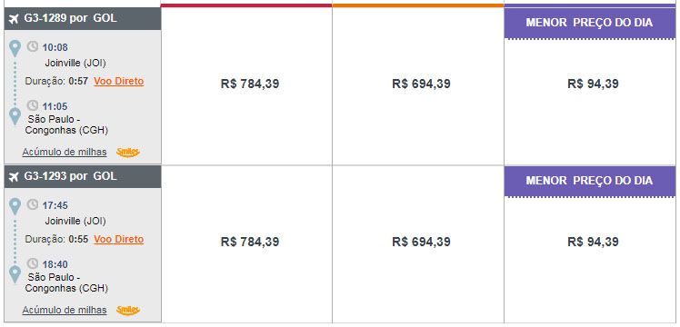 voos gol promoção
