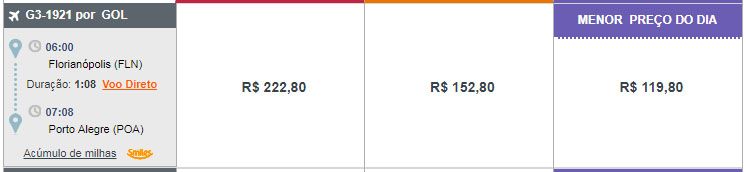 voos gol linhas aéreas