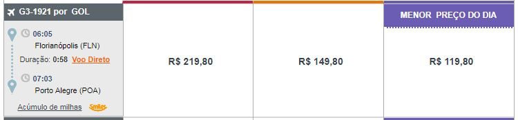 passagens gol em promoção relâmpago