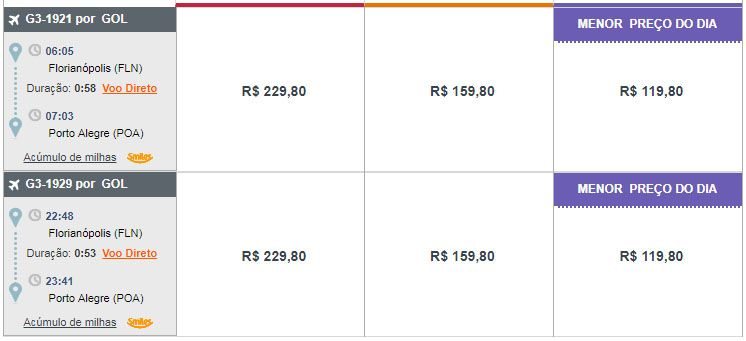 gol passagens aéreas baratas promoção relâmpago