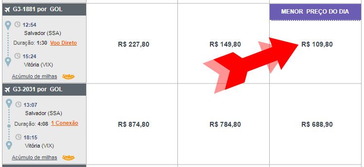 promoção de passagens gol hoje