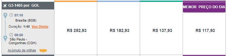 gol passagens aéreas promocionais hoje 2