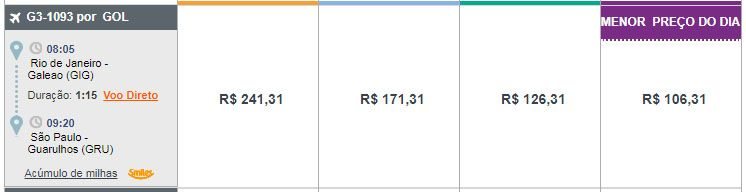 voegol passagens promocionais