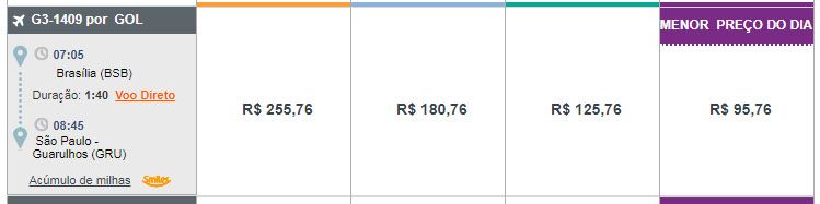 passagens gol promoção agora