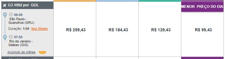 promoção gol passagens preços