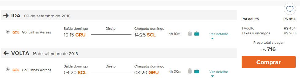 voegol passagens em promoção