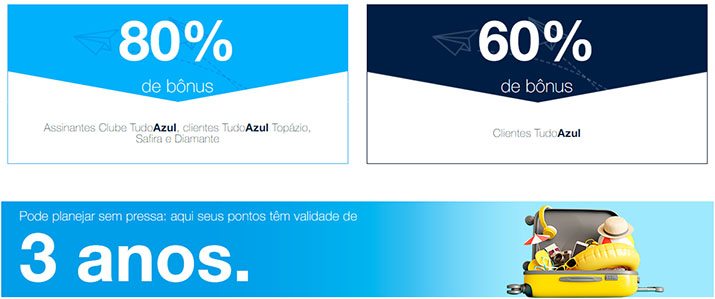 Promoção TudoAzul