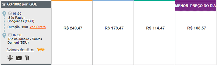 Promoção Gol voos nacionais