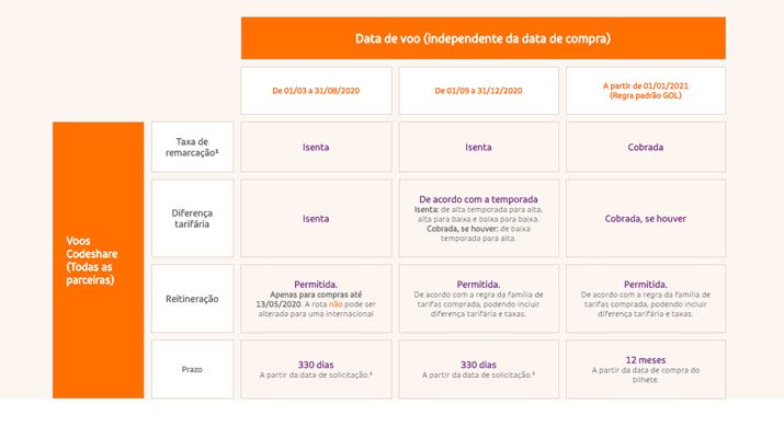 codeshare remarcar