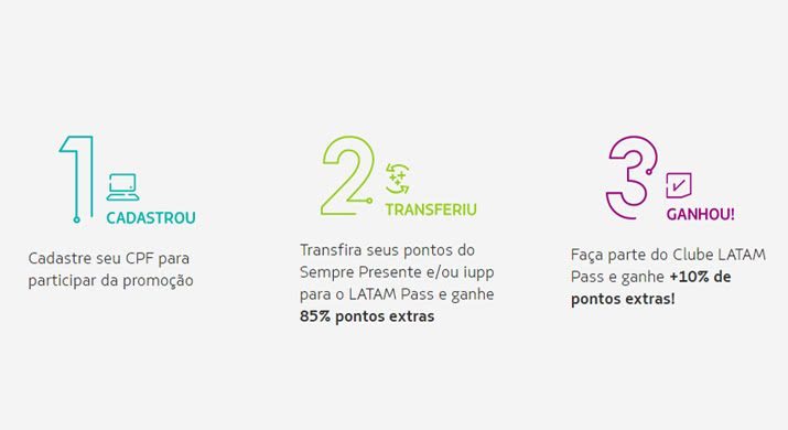 promoção latam pass