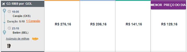 Promoção GOL passagens madrugada