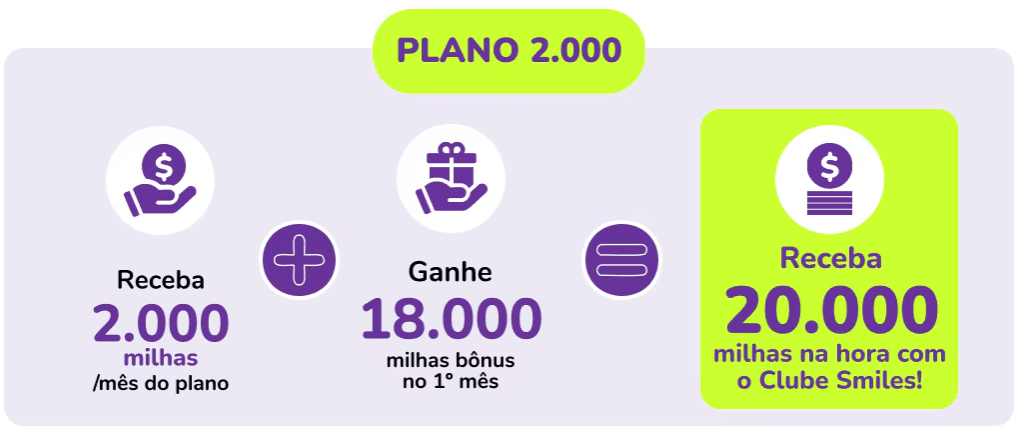 Promoção Smiles GOL 25 Anos