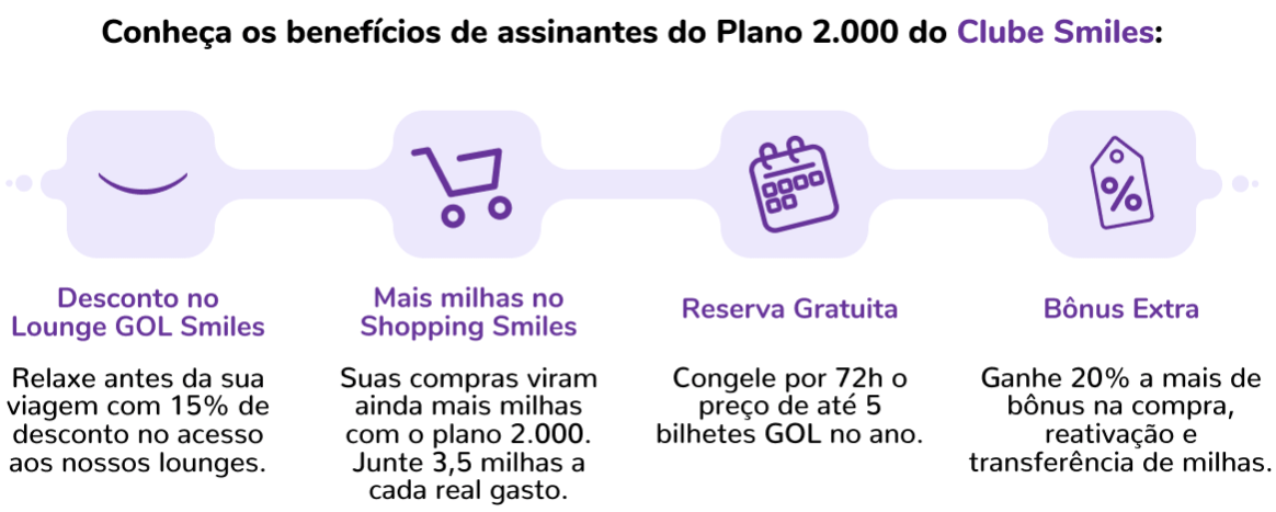 Benefícios do Clube Smiles da GOL