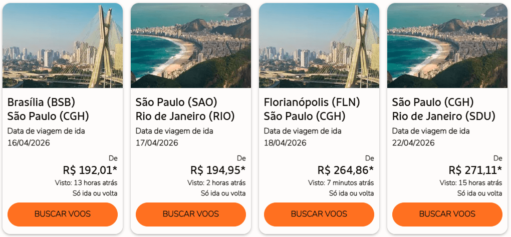 Resultados de busca mostram passagens da GOL a partir de R$ 192,01 em trechos entre Brasília, São Paulo, Rio de Janeiro e Florianópolis.