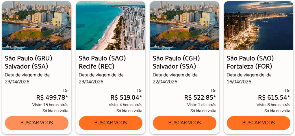 Resultados de busca exibem passagens da GOL a partir de R$ 499,78 em trechos de São Paulo para Salvador, Recife e Fortaleza.