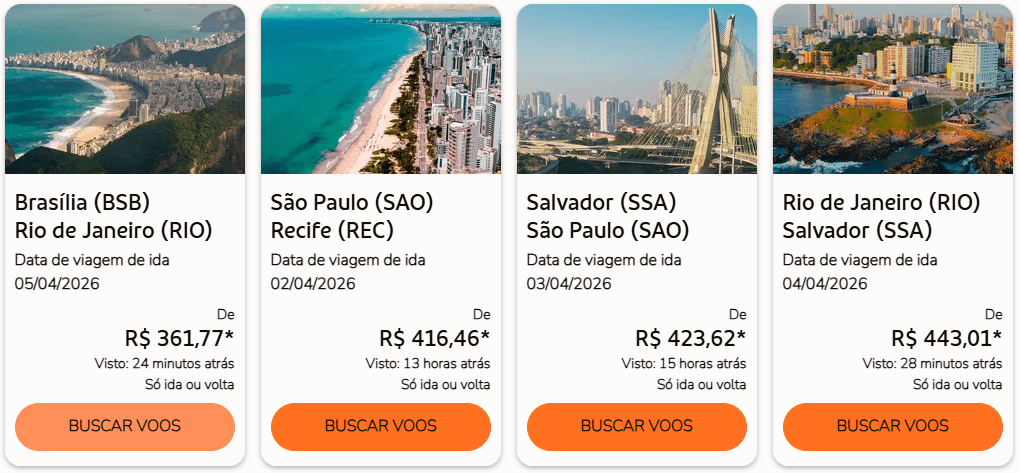 Resultados de busca exibem passagens da GOL a partir de R$ 361,77 em trechos entre Brasília, São Paulo e Rio de Janeiro.