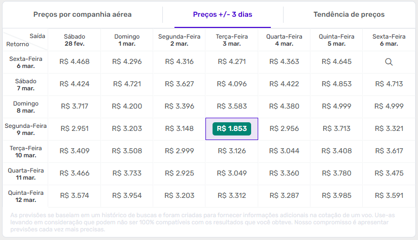 Calendário de preços da Decolar com variação de tarifas por data